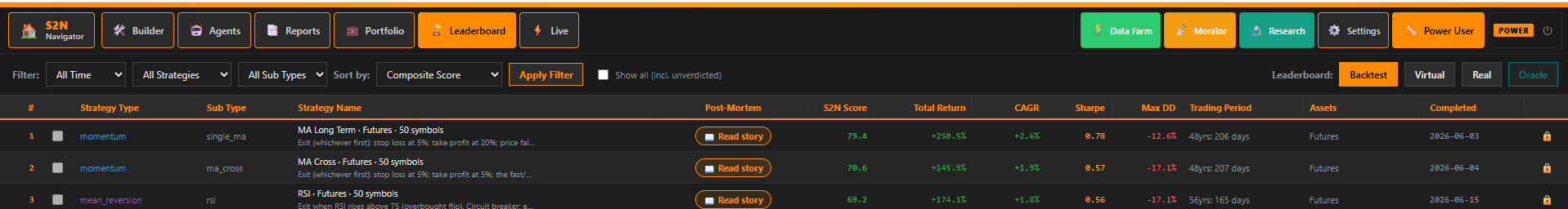 The Leaderboard: one validated version per strategy family