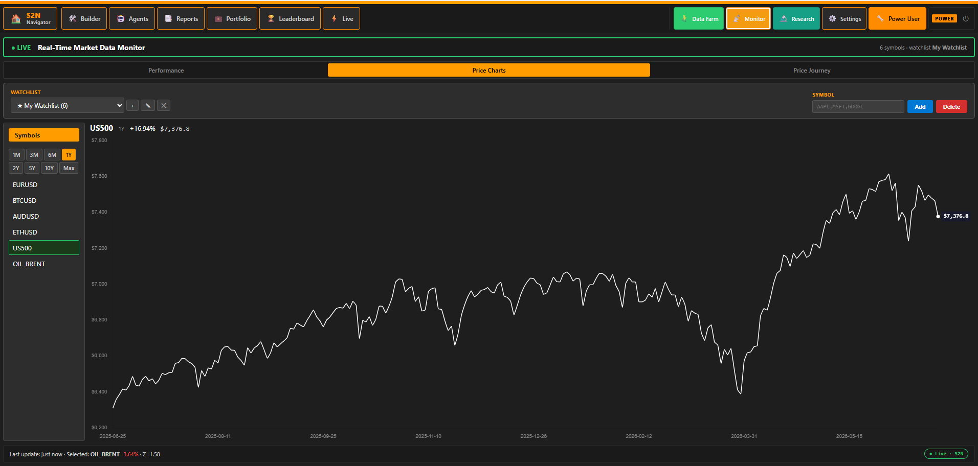 Clean price charts for every symbol, 1M out to max history