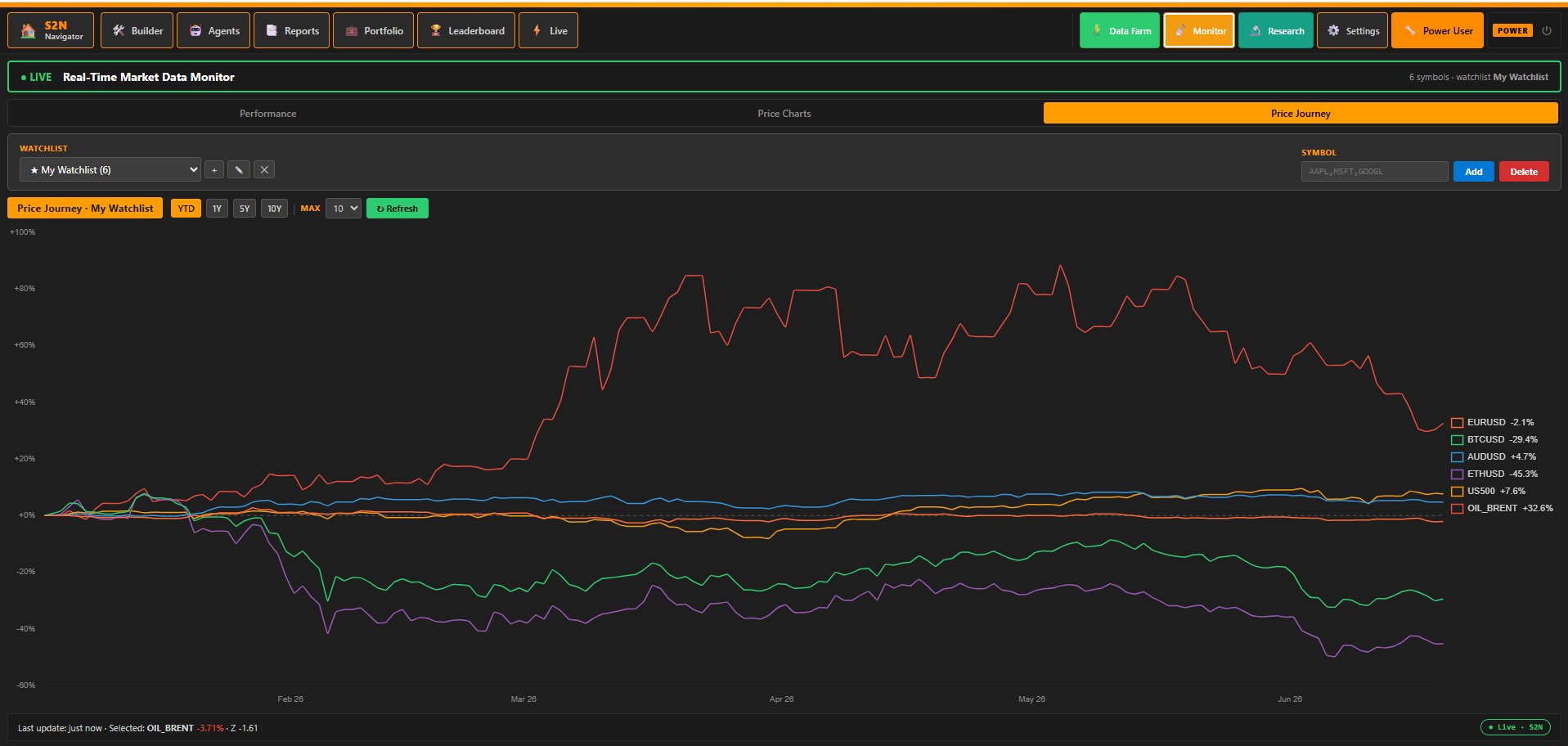 Market Monitor: your whole watchlist rebased to compare at a glance, updating live