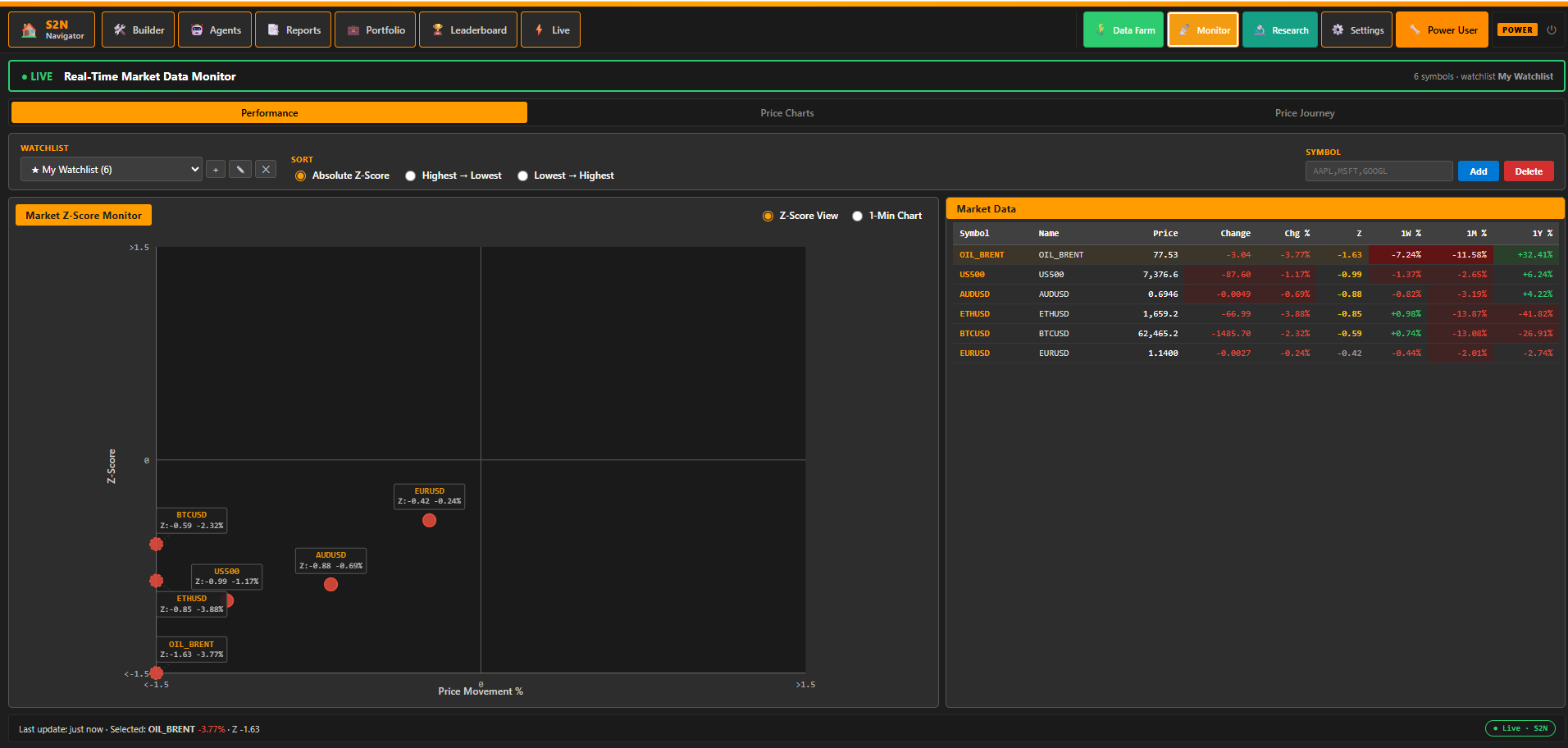 Z-score market map: what’s stretched and what’s calm, in real time