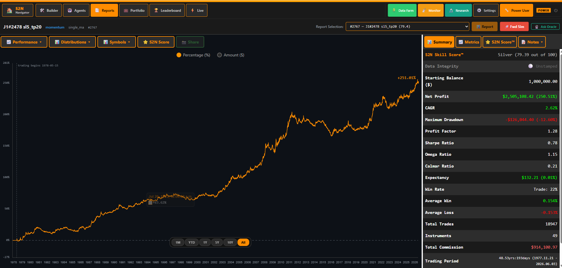 The full backtest report: equity curve and every headline metric
