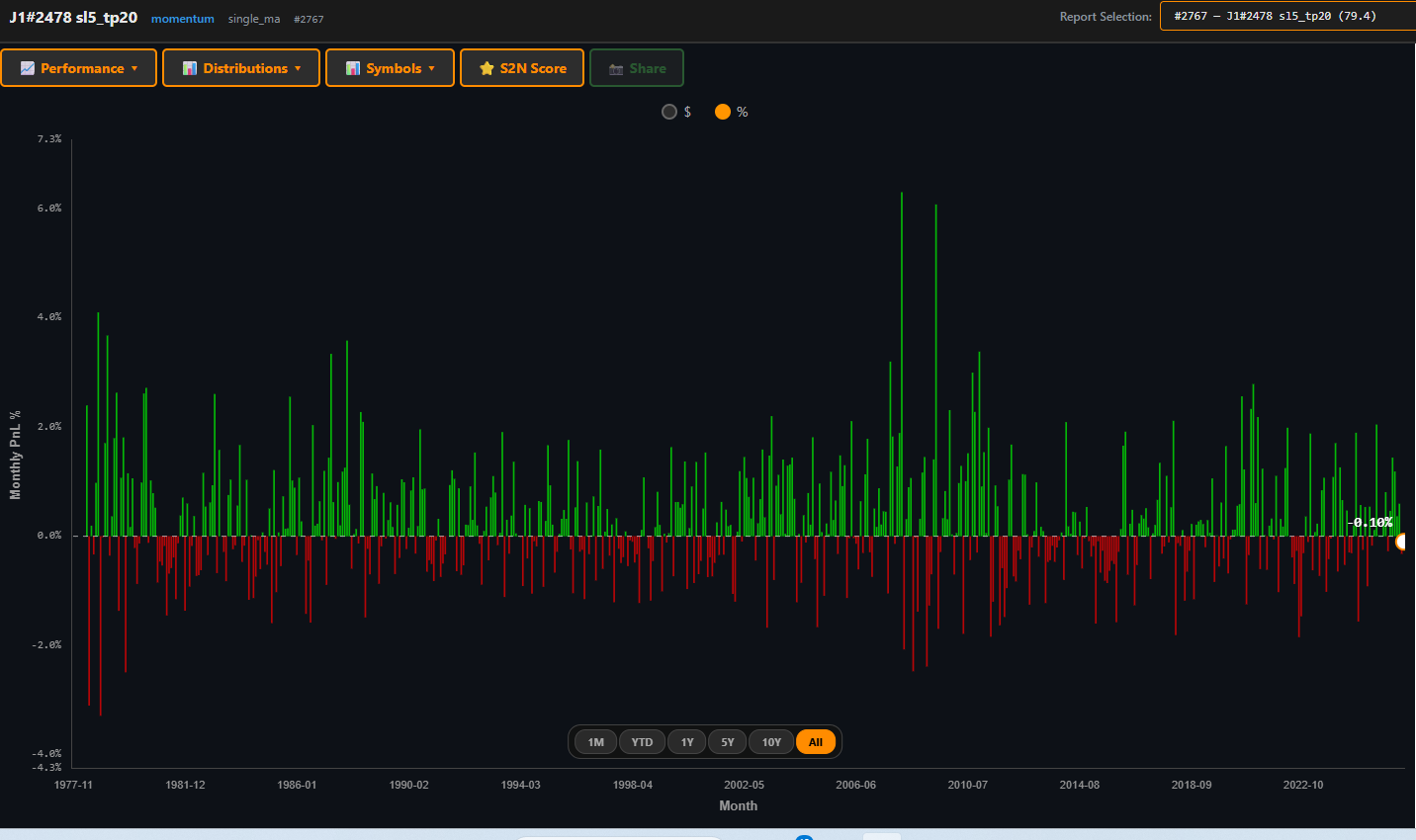 Decades of monthly P&L, wins and losses laid bare