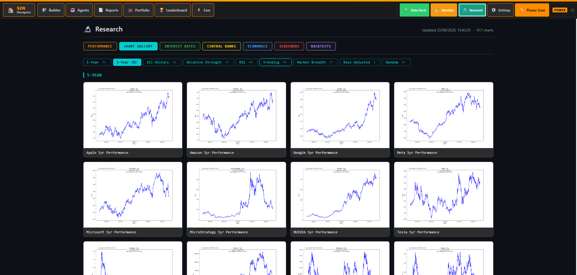 Research: hundreds of curated market charts, refreshed daily