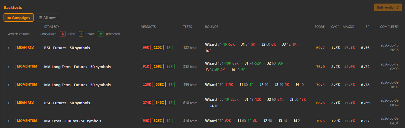 Verdicts across a cohort: Kill, Iterate, Promote
