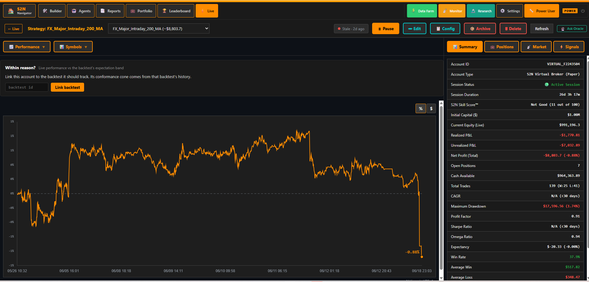 Virtual live tracking against the historical profile